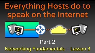 Everything Hosts do to speak on the Internet  Part 2  Networking Fundamentals  Lesson 3 [upl. by Nnoj709]