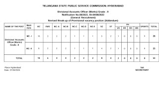 👌TSPSC నుండి ముఖ్యమైన అప్డేట్ TSPSC IMP UPDATE [upl. by Meadow]