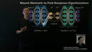 Koopman Spectral Analysis Continuous Spectrum [upl. by Samella]