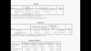 3 Simple Linear Regression on SPSS Part 3  Interpreting the Output [upl. by Ennylyak130]