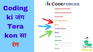 Ratings amp Color System In Codeforces Explained – What Are Ratings amp Colors  PART 1 [upl. by Zarla]