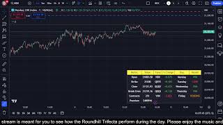 🔴 High Yield ETF Market Watch 11082024 [upl. by Selden991]