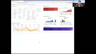 RESSLabhub Connection Databases Tutorial [upl. by Leiahtan198]