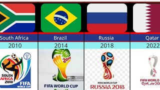 FIFA world cup all Host countries 19302022 [upl. by Rosette606]