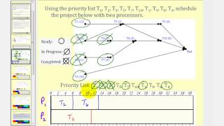 Scheduling The List Processing Algorithm Part 1 [upl. by Inesita784]