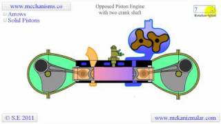 Opposed Piston Engine with two cranks [upl. by Enytsirk]