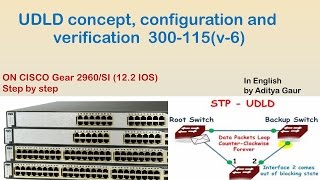 UDLD concepts configuration and verification 300115 v6 [upl. by Barvick7]