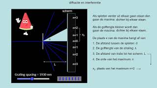 122 diffractie en interferentie [upl. by Getraer]