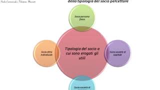 La tassazione degli utili corrisposti ai soci di società di capitali [upl. by Harvey686]