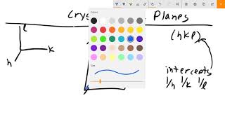 Crystallographic Planes Using Miller Index Notation [upl. by Renaud]