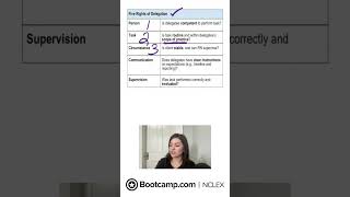 NCLEX® Delegation Overview [upl. by Nomar829]