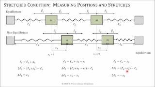 Coupled Oscillators Coordinates PTW [upl. by Stig]