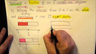 3rd Grade Fractions Lesson 3 [upl. by Aleris]