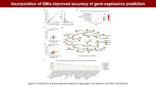 iMetaOmics  Multiomics unravels genotypemicrobiome shaping the conjunctival transcriptome [upl. by Rita]