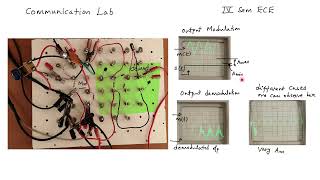 EXPERIMENT NO 1 COLLECTOR MODULATION [upl. by Legin]