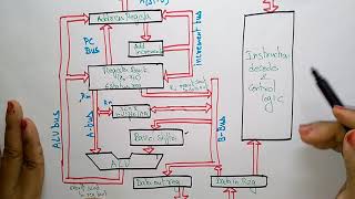 ARM architecture  Embedded Systems  Lec9  Bhanu Priya [upl. by Brigg]