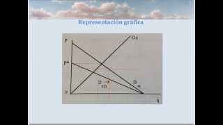 Principios de Microeconomía Clase 22 Modelo de Firma Dominante [upl. by Eelatan]