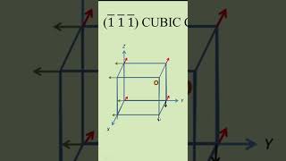 1 1 1 Cubic Crystal Plane [upl. by Sephira]