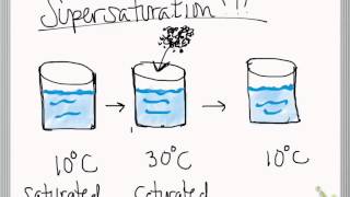 solutions tutorial unsaturated saturated supersaturated [upl. by Nami]