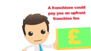 What is franchising [upl. by Fennelly]