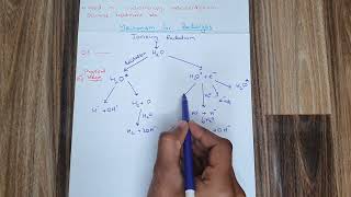 Radiolysis of Water Complete Mechanism  Easy Explanation  Radiation Chemistry [upl. by Ttayw53]