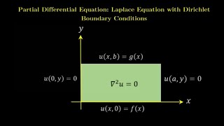 Partial Differential Equation with Dirichlet Boundary Conditions With Example [upl. by Ricketts]