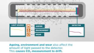 The Vaisala CARBOCAP®  Advanced CO2 measurement technology [upl. by Aubrie]