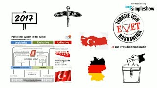 Parlamentarische und Präsidiale Demokratie Teil 22 [upl. by Ehctav]