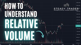 What Is Relative Volume  Steady Trades [upl. by Nosrak]