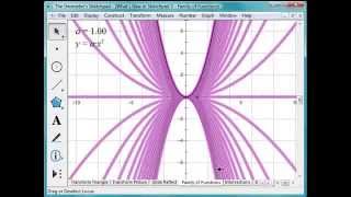 Short Video Showing Whats New in The Geometers Sketchpad® 5 [upl. by Jehiel695]