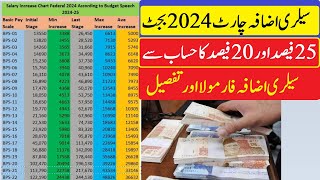 How Much Salary will increase 2024  Salary Chart basic pay scale 1 to 22 initial stage pay to last [upl. by Jurdi]