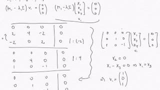 Eigenvalues All eigenvalues are distinct [upl. by Stoneman]