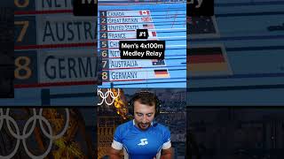 My Top 3 Races from the Paris Olympics [upl. by Haroved]