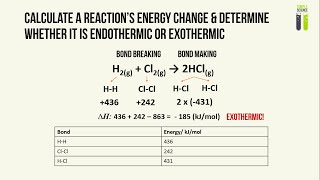 IGCSE Chemistry Revision  Part 8  Energetics of a Reaction [upl. by Ytinav931]