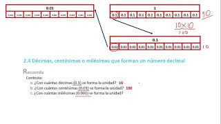 24 Décimas centésimas o milésimas que forman un número decimal [upl. by Nnyw]