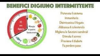 Il DIGIUNO INTERMITTENTE [upl. by Glassman]