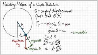 Taylor Series and Oscillating Buildings 2 [upl. by Enyaz]