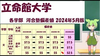 【2024年5月版】立命館大学 各学部 河合塾偏差値 [upl. by Anderson]