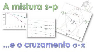 Tudo sobre orbitais moleculares 3 Por que os orbitais do N2 são invertidos [upl. by Eedyah973]