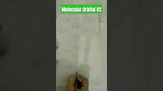 Molecular Orbital of O2OxygenBond order of Oxygenmolecularorbitaltheory [upl. by Cerelly]