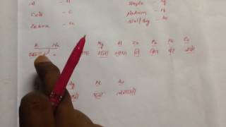 Easy and best trick to remember the reactivity series Hindi [upl. by Arimat]