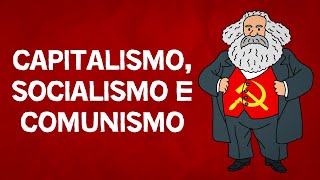 Capitalismo Socialismo e Comunismo  Karl Marx [upl. by Anilos]