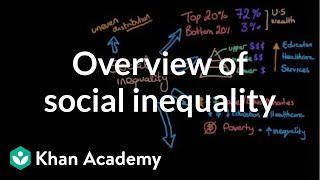 Overview of social inequality  Social Inequality  MCAT  Khan Academy [upl. by Bury]