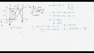 Mechanik1 Stab 2 mit virtueller Arbeit [upl. by Nodyarg]