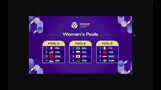 Voleibol Femenino Juegos Olímpicos 2024 Grupos [upl. by Wilen]