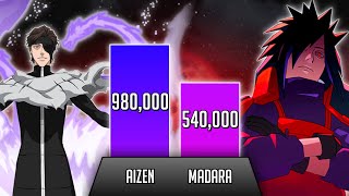 Madara vs Aizen power Levels  Naruto vs Bleach  golden dusk 🔥🔥 [upl. by Castillo814]