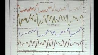 Que saiton du lac sousglaciaire de Vostok Antarctique  19 avril 2004 [upl. by Asetal]