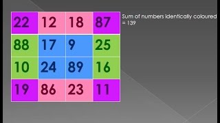 Ramanujan Magic Square [upl. by Giffie]