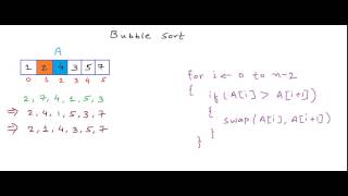 Bubble Sort Visualization [upl. by Nohsar]