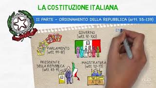 La Costituzione italiana [upl. by Yma]